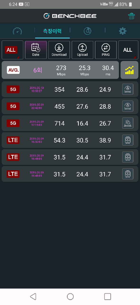 벤치비 어플로 LG V50의 5G 인터넷 속도를 측정한 결과. 실외에서 다운로드 속도가 714까지 올라갔다.