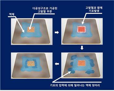 무방향성 상변화 냉각판의 작동 원리