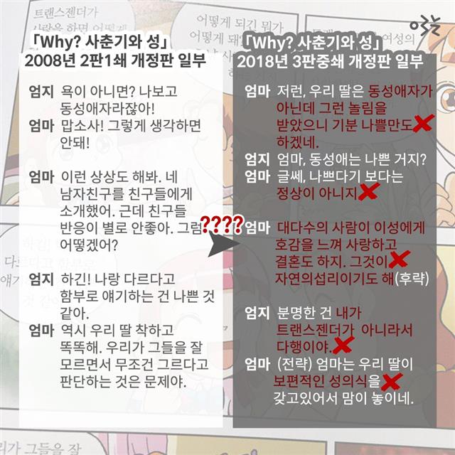 한국여성민우회 성폭력상담소가 문제 제기한 표현들 한국여성민우회 성폭력상담소 제공