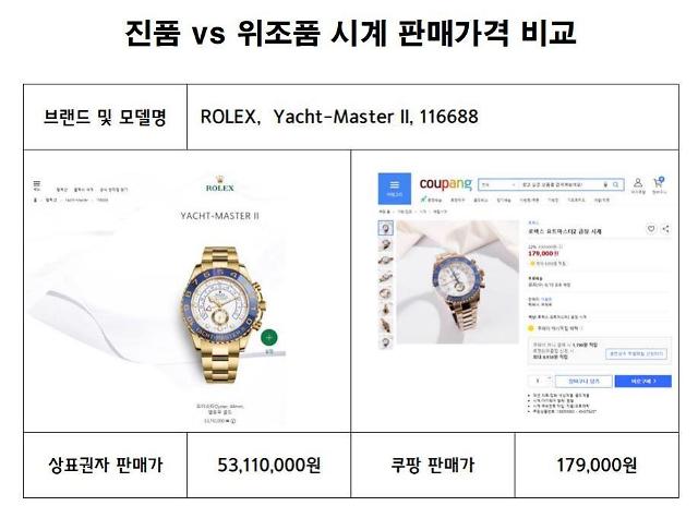 롤렉스 시계 진품과 위조품 시계 판매 가격 비교. 중소기업중앙회, 한국시계산업협동조합 제공