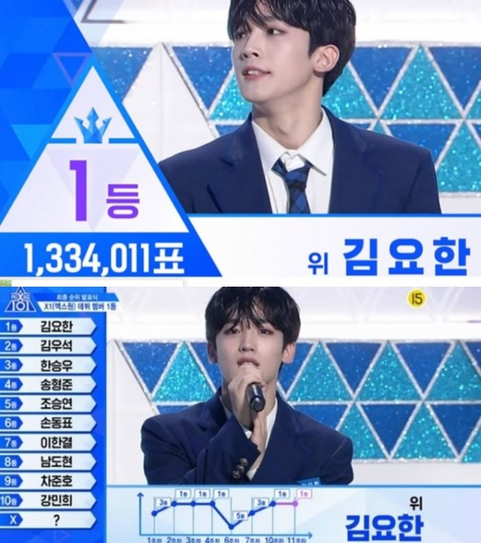 ‘엑스원’ 김요한  