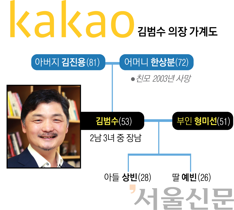 김범수 카카오 이사회 의장 가계도