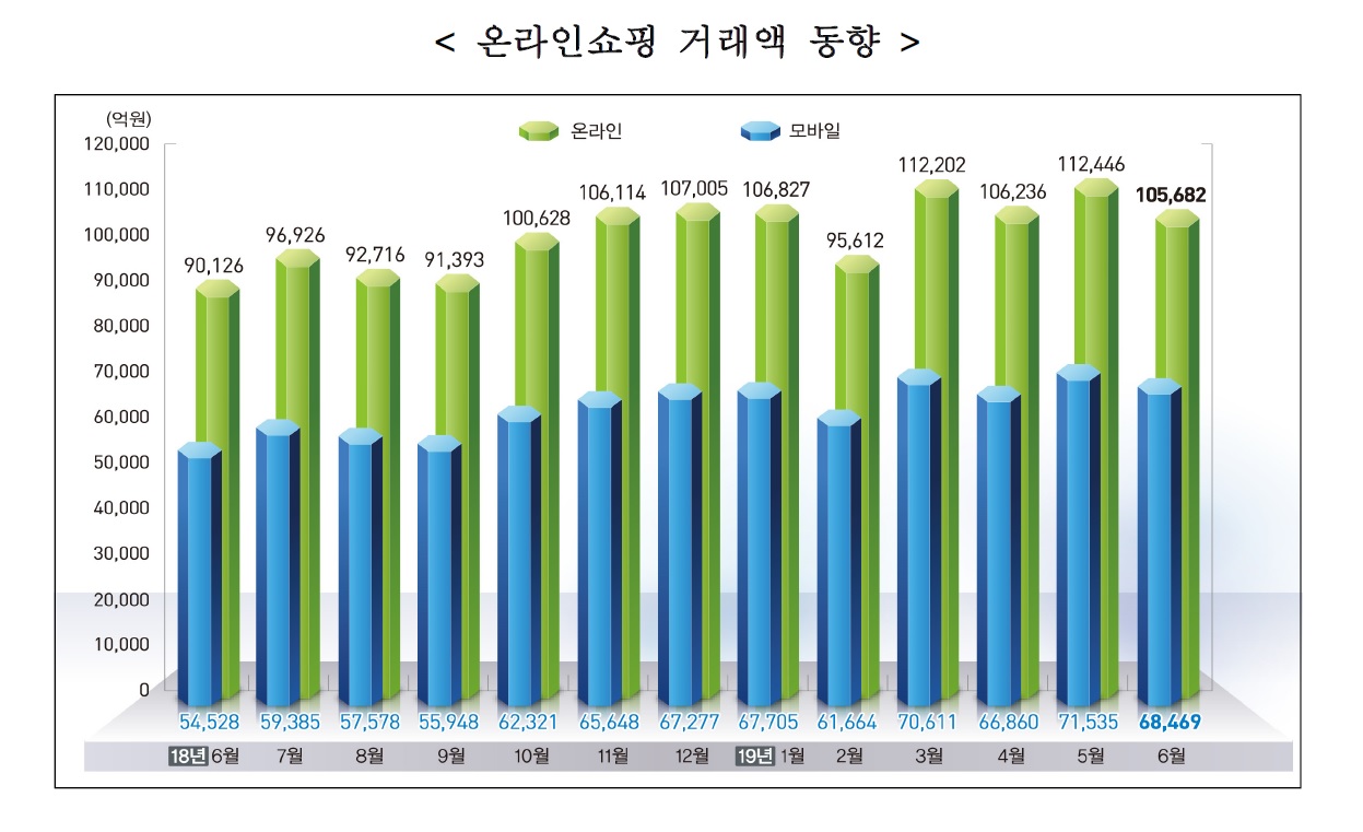 통계청 제공