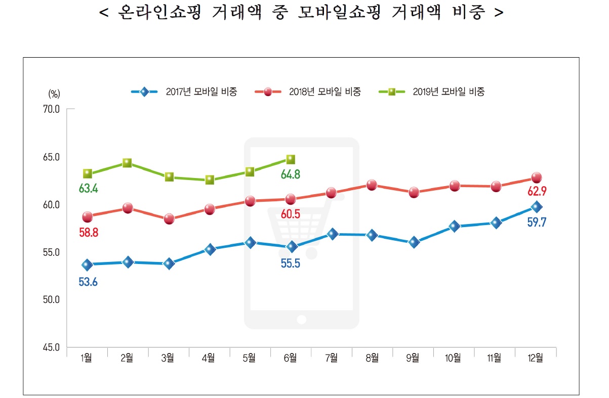 통계청 제공  