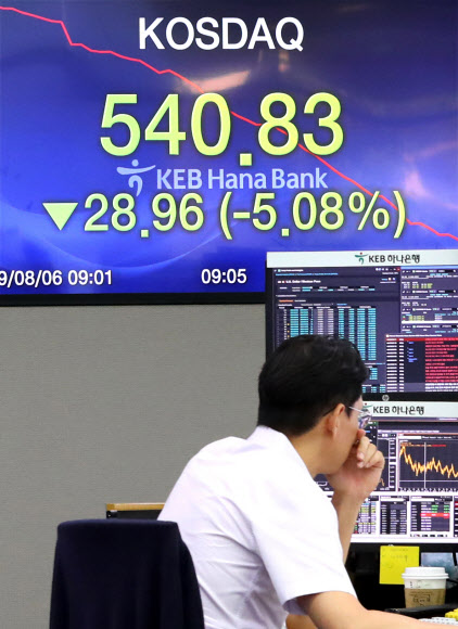 코스닥 지수가 장중 한때 5%대까지 하락한 6일 오전 서울 중구 KEB하나은행 딜링룸에서 직원들이 업무를 보고 있다.  지수는 14.72포인트(2.58%) 내린 555.07로 시작해 장중 한때 540.83까지 하락했다.  장중 저점은 2014년 12월 30일(540.28) 이후 4년4개월여만에 가장 낮은 수준이다. 2019.8.6  연합뉴스