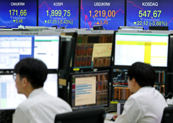 코스피가 3년여만에 장중 1,900선을 내준 6일 오전 서울 중구 KEB하나은행 딜링룸에서 직원들이 업무를 보고 있다.  전 거래일보다 46.62포인트(2.39%) 내린 1,900.36으로 출발한 코스피는 이날 개장 직후 1,900선 밑으로 내려갔다가 다시 1,900선 초반대를 기록하고 있다. 코스피가 장중 1,900선 아래로 내려간 것은 지난 2016년 6월 24일 이후 3년1개월여만이다. 당시 코스피 장중 저점은 1,892.75였다. 2019.8.6  연합뉴스