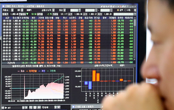 코스피가 3년여 만에 장중 1,900선이 무너진 6일 오전 서울 중구 KEB하나은행 딜링룸의 한 딜러 모니터에 매매추이 분석표가 나타나 있다. 2019.8.6  연합뉴스