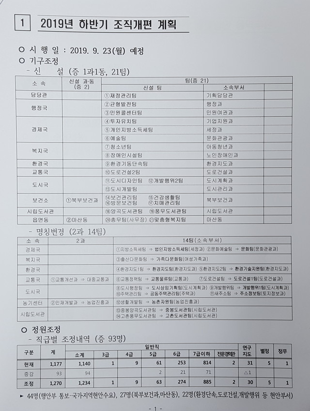 김포시 하반기 조직개편 내용