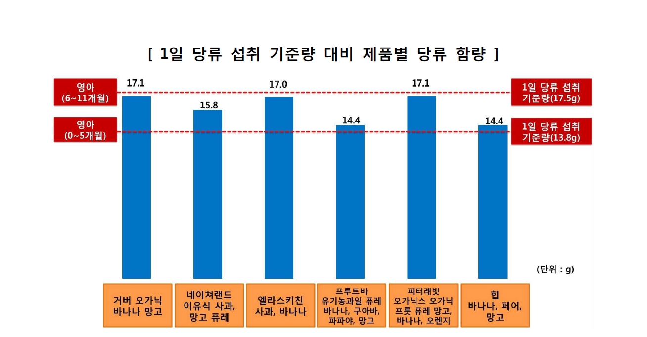 한국소비자원 제공