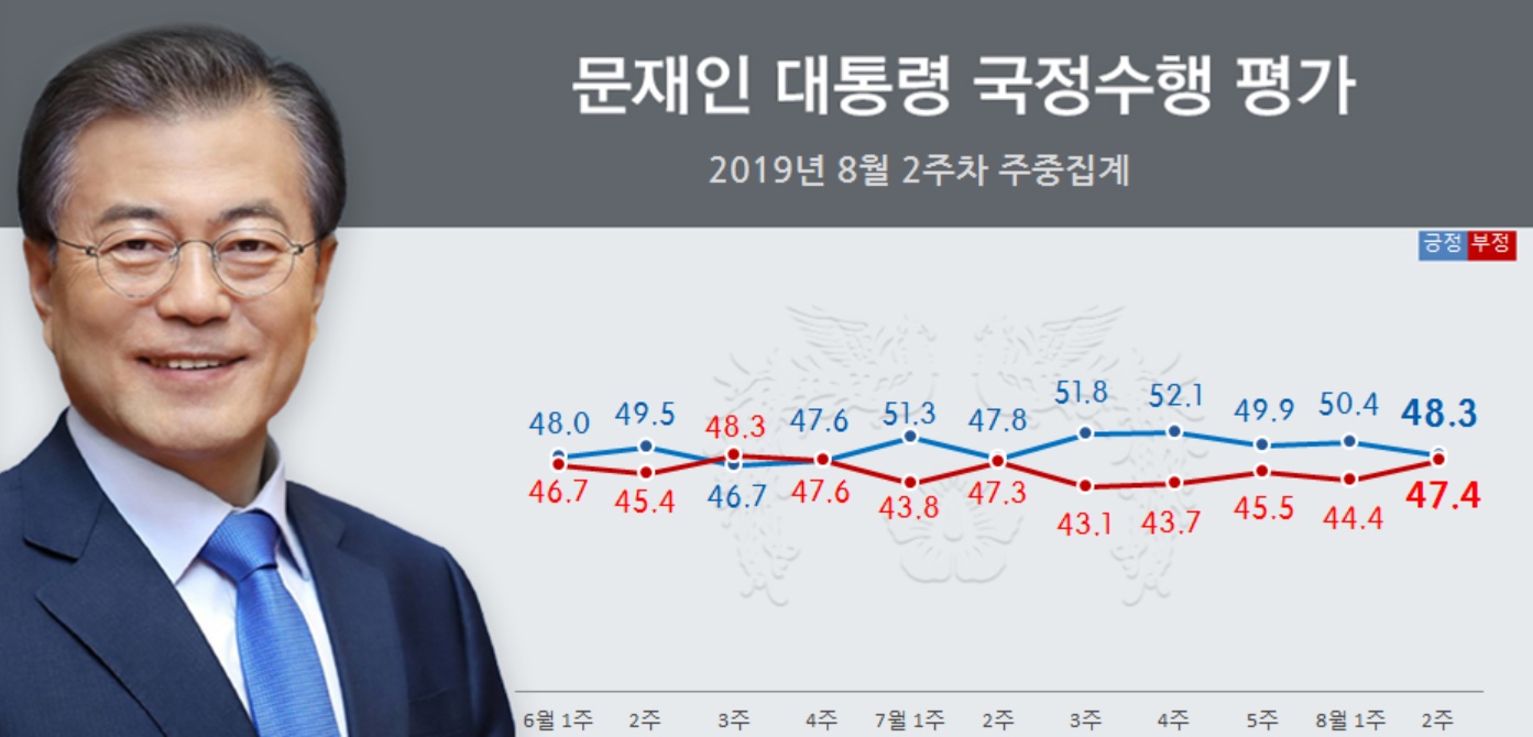 리얼미터 홈페이지 캡쳐