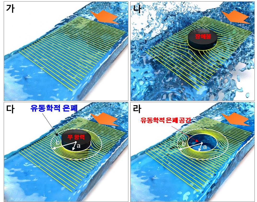 유변 메타 개념도