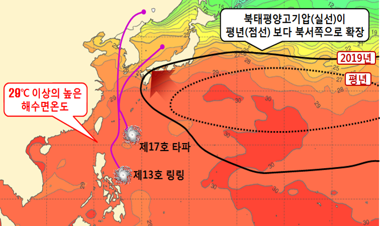 올해 유독 태풍이 한반도 자주 찾는 이유