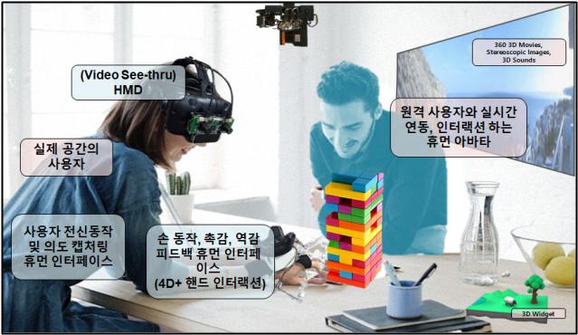 4D+ SNS 기술 활용가상도