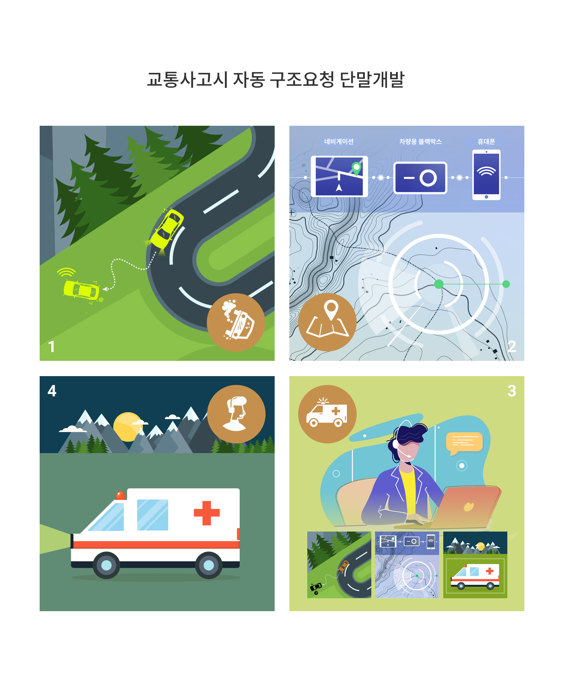 e-Call 서비스 단말기가 부착된 실제 차량에 임의로 충격을 준 결과, 차량의 위치정보가 전송되고 관제 센터로부터 구조 연락이 오는 모습<br><div class=