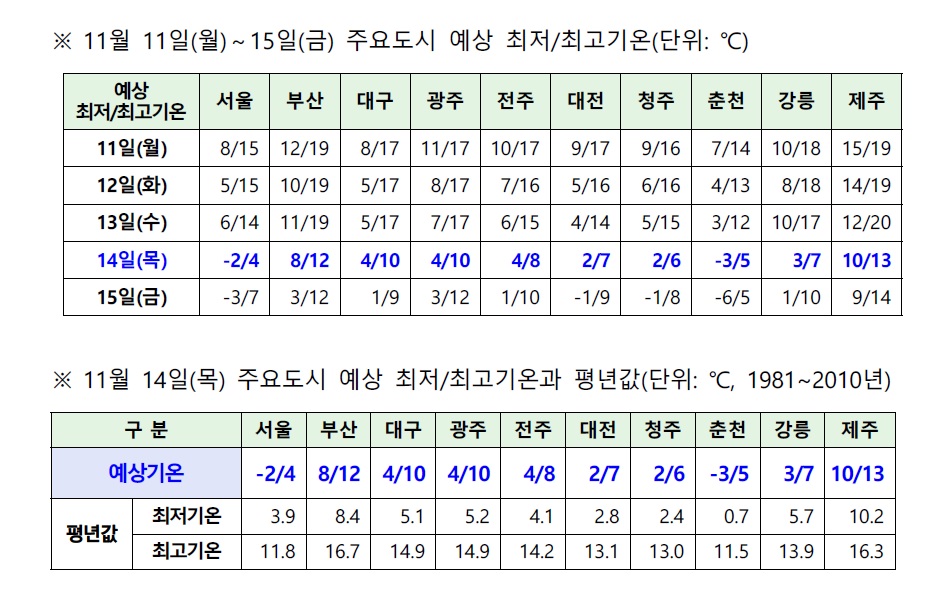 기상청 제공