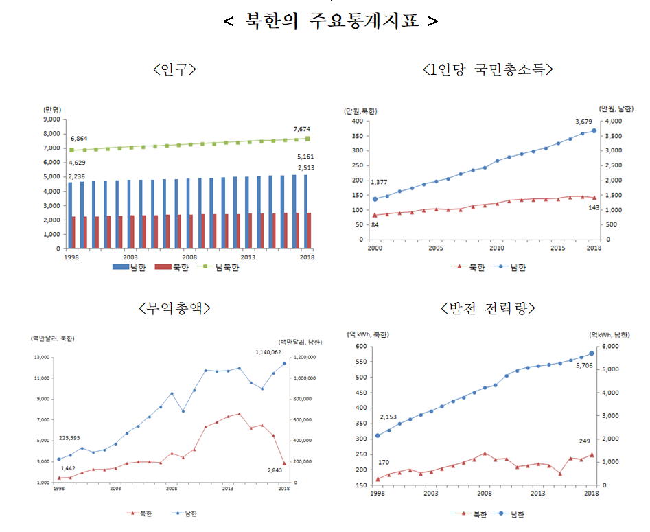 자료: 통계청