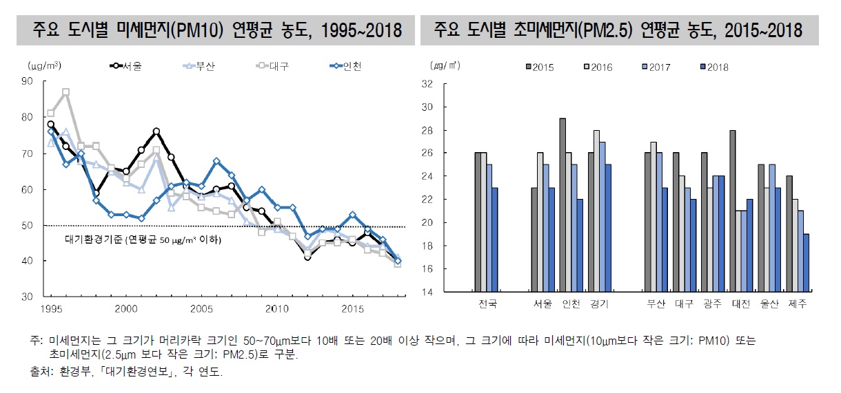 통계청 제공  