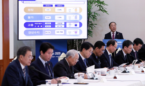 문재인 대통령이 19일 청와대에서 열린 확대경제장관회의에서 홍남기 경제부총리의 2020년 경제전망을 듣고 있다. 2019. 12.19 도준석 기자pado@seoul.co.kr