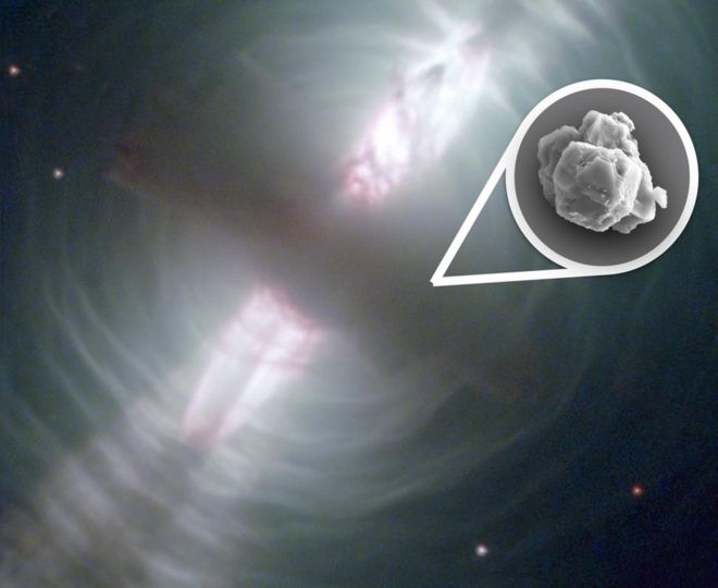 머치슨 운석에서 발견된 태양계 이전 우주 알갱이(동그라미 안)는 에그 네불라(Egg Nebula)와 같은 별에서 떨어져 나왔을 것으로 추정된다. 