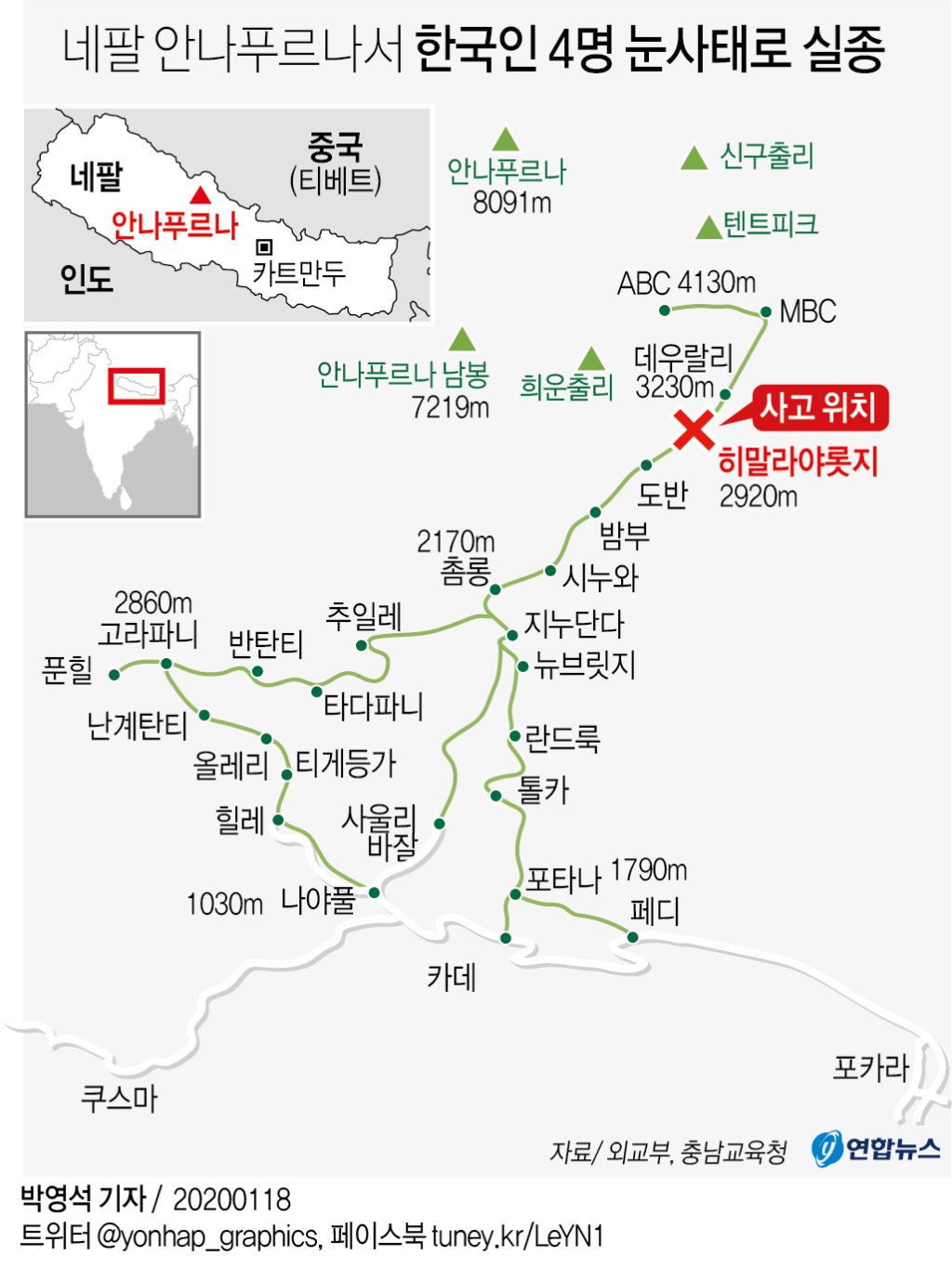 히말라야 안나푸르나서 눈사태로 한국인 4명 실종