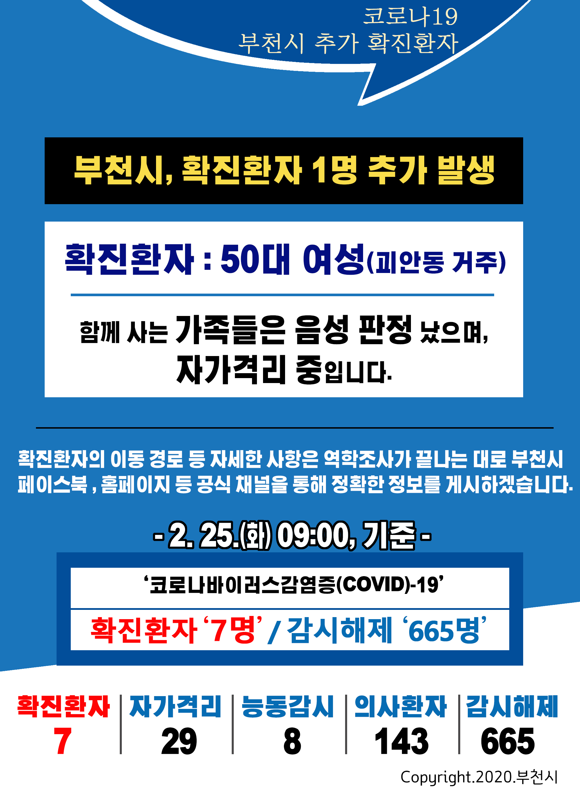 25일 기준 부천시 코로나19 상황 카드뉴스 