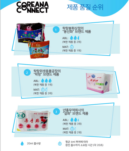 북한의 일회용 생리대