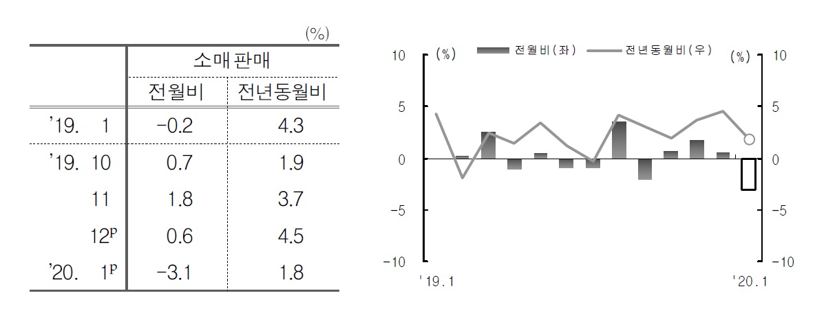 통계청 제공  