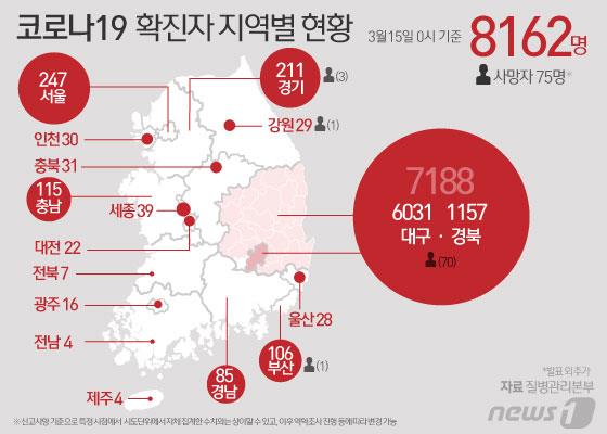 코로나19 확진자 지역별 현황(15일 0시 기준)