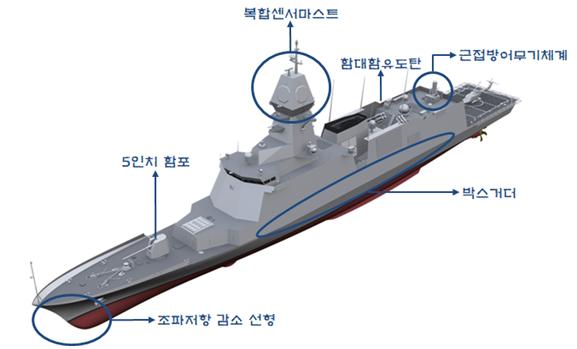 울산급 배치3 신형 호위함