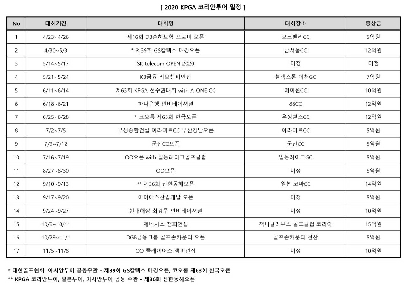 2020시즌 한국프로골프 코리안투어 일정.