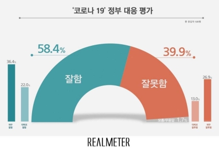 리얼미터 제공