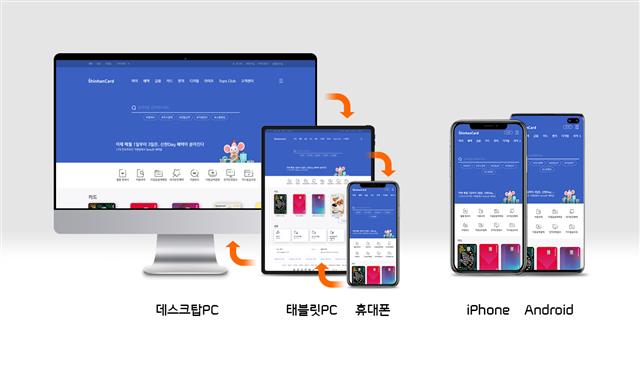 신한카드 홈페이지의 PC와 모바일 환경이 하나로 통합되면서 고객의 이용 편의성이 커졌다. 신한카드 제공 