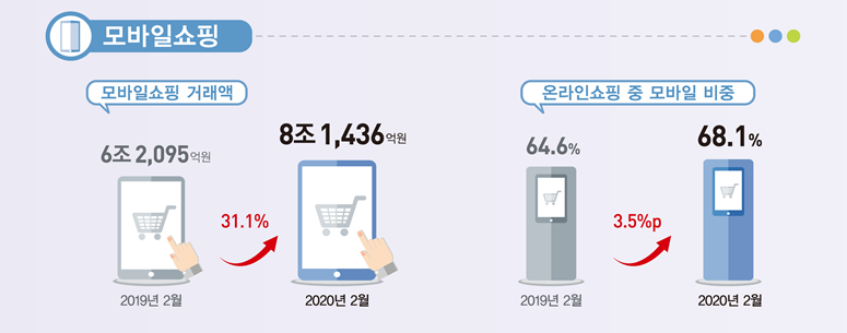 통계청 제공