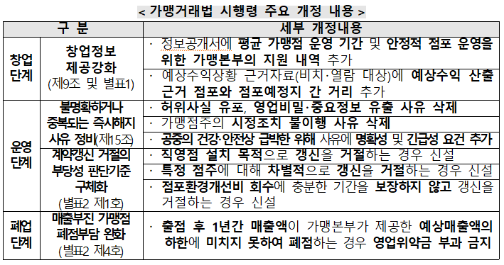 공정거래위원회 제공.