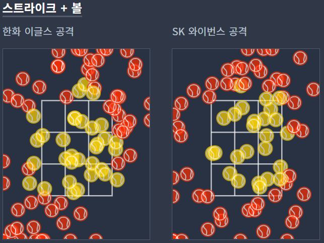 한화 vs SK 2차전 스트라이크+볼 기록.