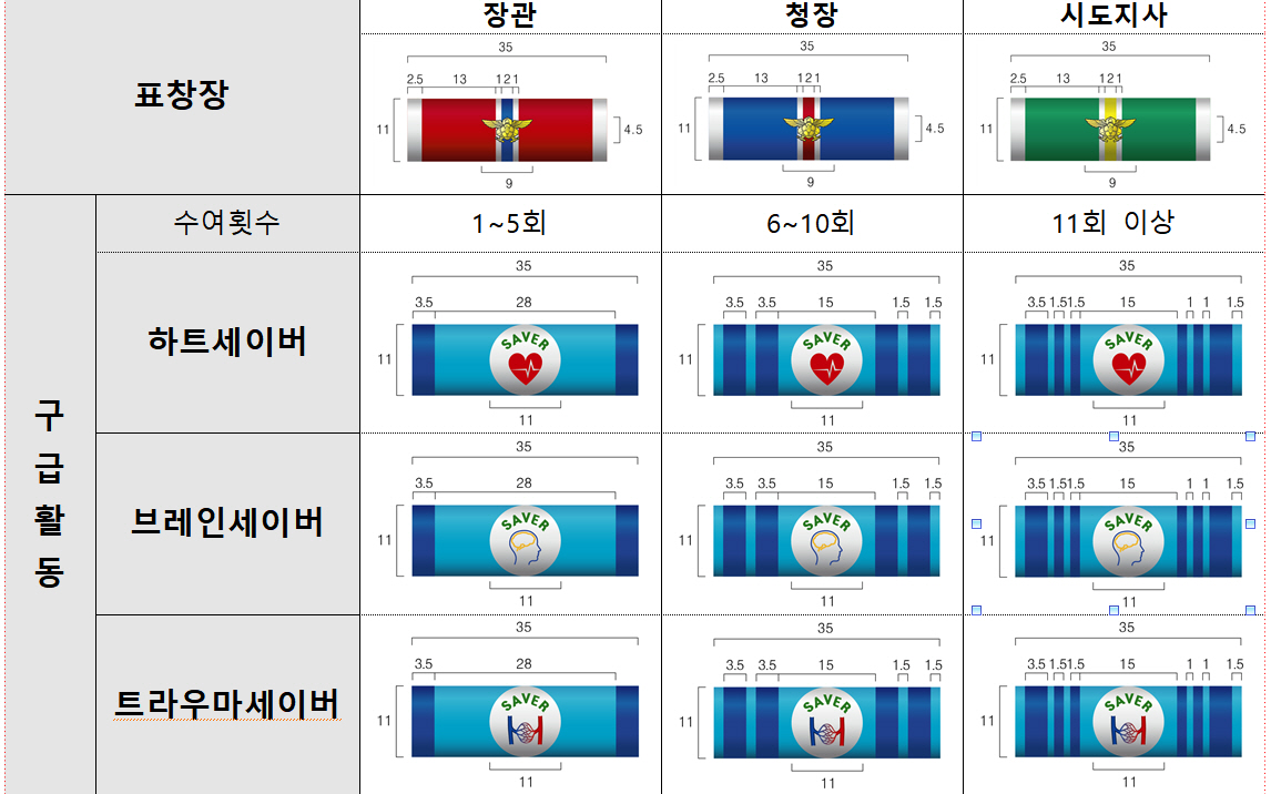 공로기장 예시. 소방청 제공