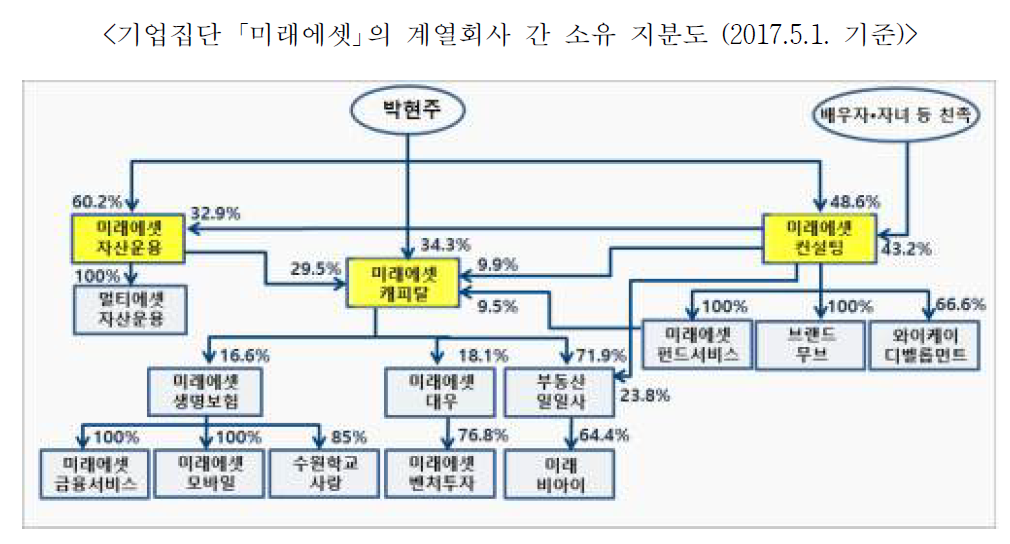 공정거래위원회 제공.