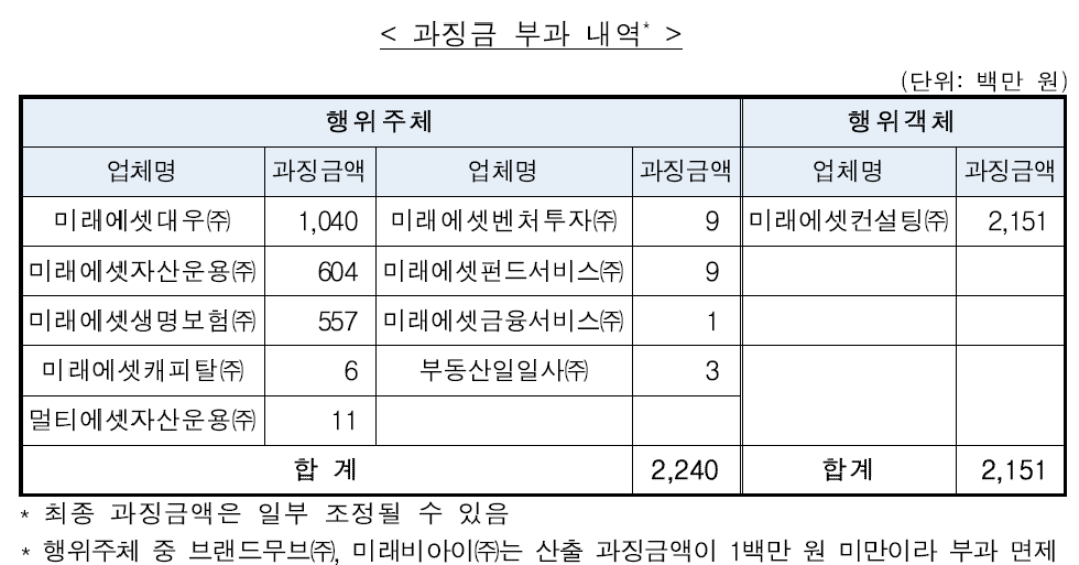 공정거래위원회 제공.