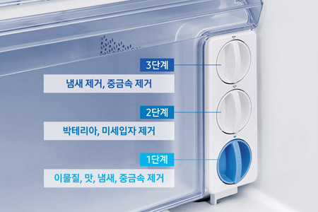 삼성전자 ‘삼성 양문형 정수기 냉장고’ 필터 시스템.