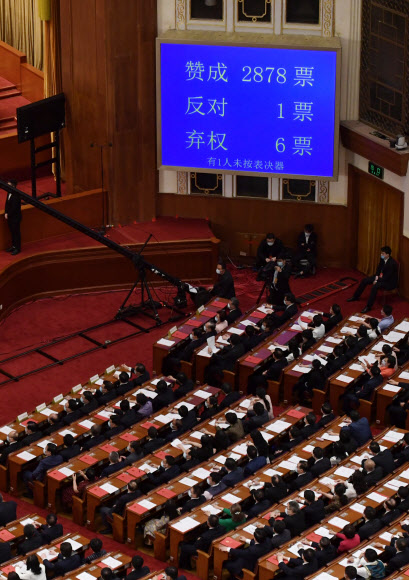 28일 중국 베이징 인민대회당에서 열린 전국인민대표대회(전인대) 전체회의에서 홍콩 국가보안법(홍콩보안법) 초안이 통과된 후 대형 전광판에 ‘찬성 2천878표, 반대 1표, 기권 6표’라는 결과가 표시돼 있다. AFP 연합뉴스