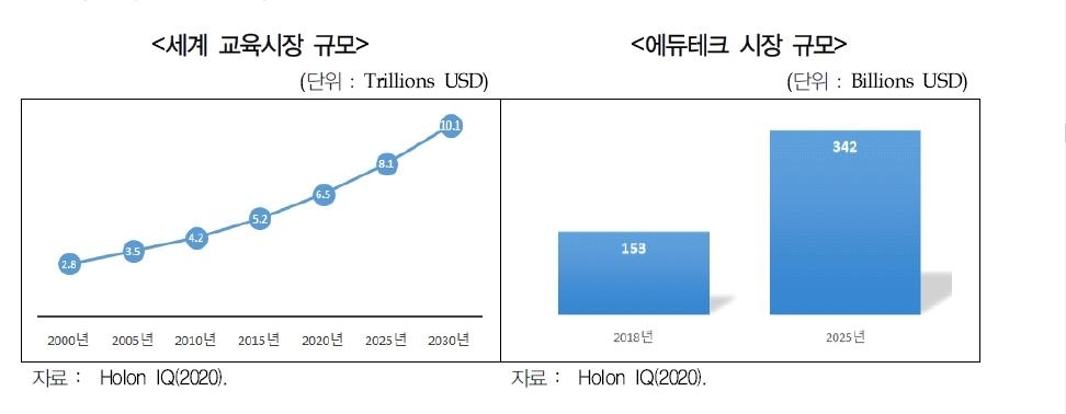 에듀테크 시장 규모…경기연구원 보고서