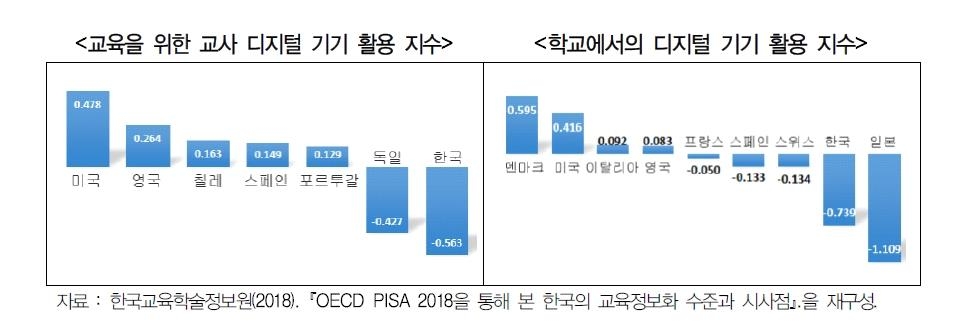 교육을 위한 교사 디지털 기기 활용지수…경기연구원 보고서