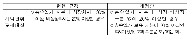 공정거래법 개정안