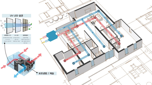 대림산업이 개발한 ‘안티 바이러스 환기시스템’의 작동 개념도. 대림산업 제공