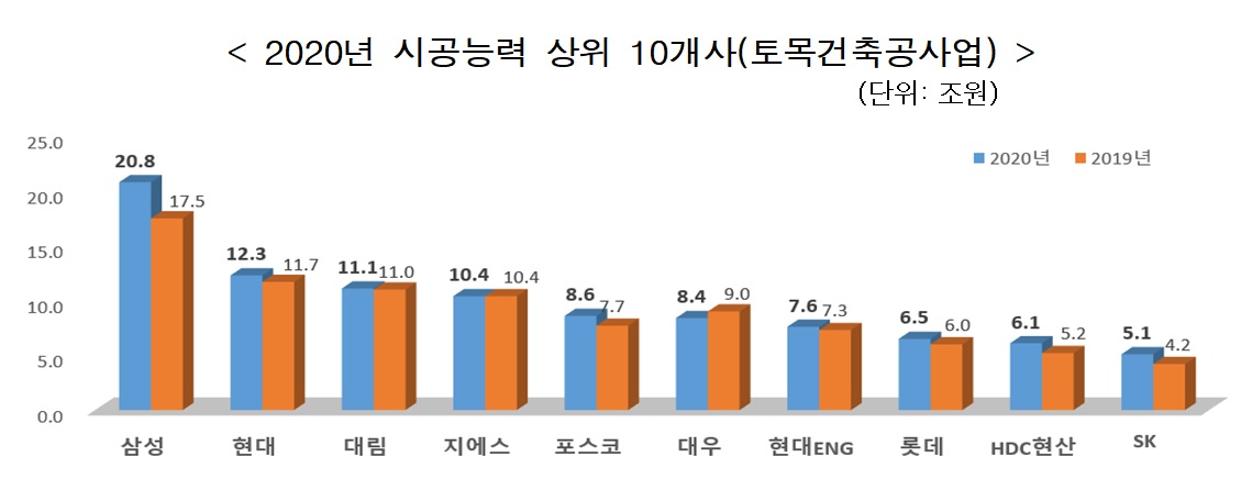 국토교통부 제공