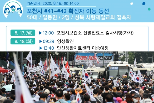 포천 일동면에 거주 중인 사랑제일교회 교인 부부 확진. 포천시·연합뉴스