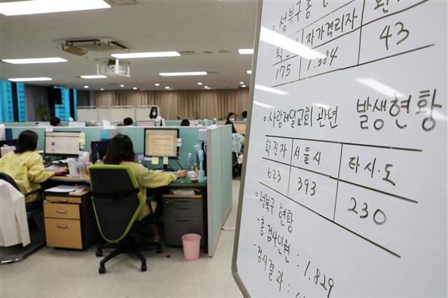 사랑제일교회 관련 코로나19 발생 현황은?