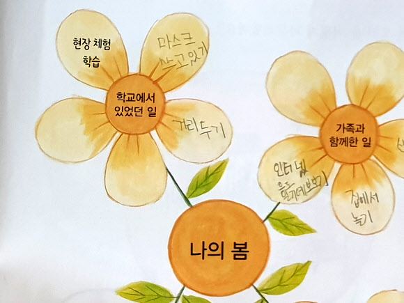 ‘나의 봄은 마스크’…한 초등학생의 그림