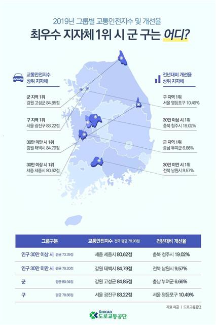 2019년도 기초자치단체별 교통안전지수. 자료: 도로교통공단