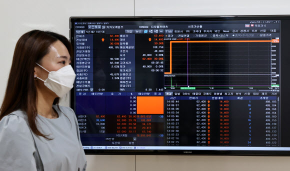 카카오게임즈 상장 첫날 ‘더블 상한가’ 기록